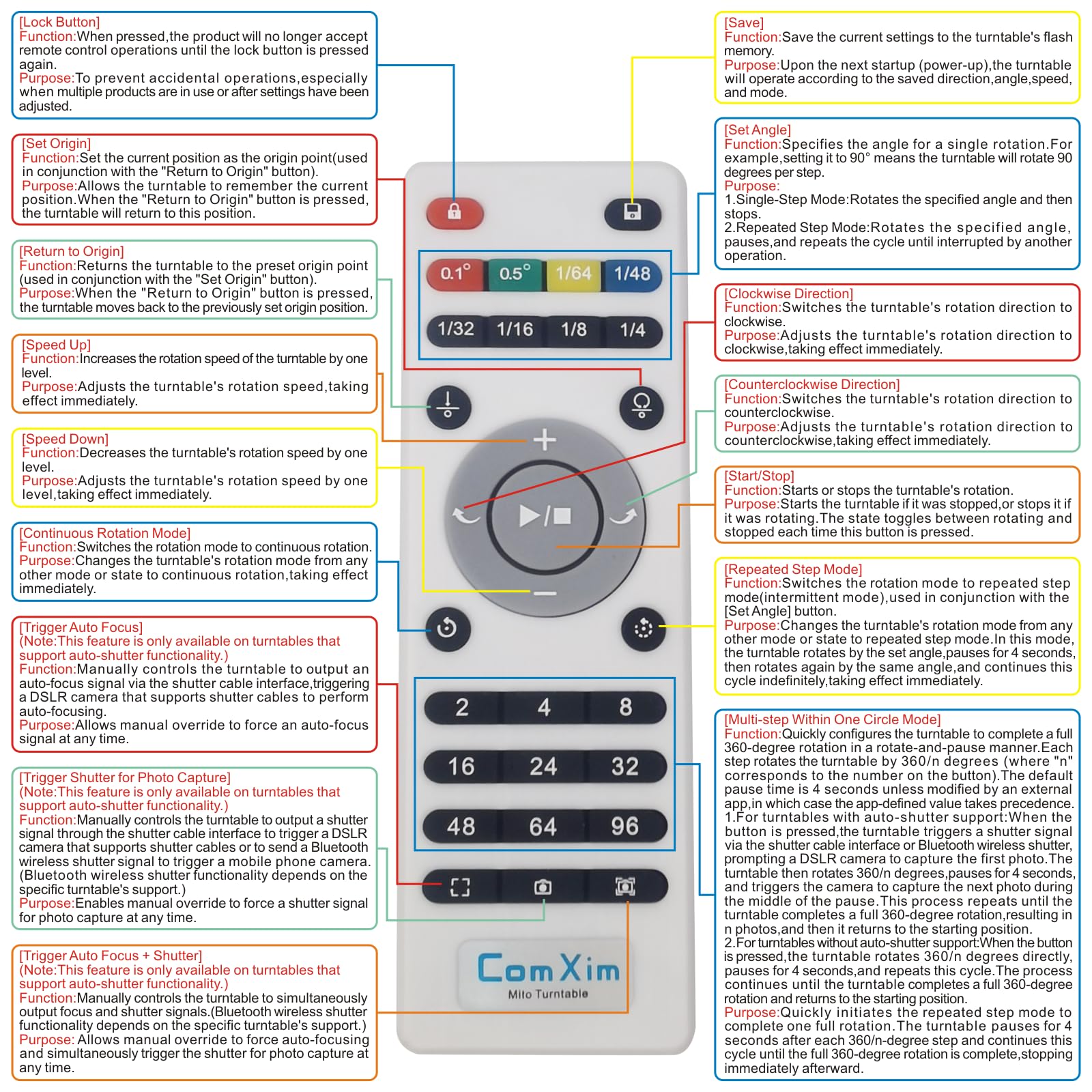 ComXim uso versátil en comercio minorista y exhibiciones con control remoto.