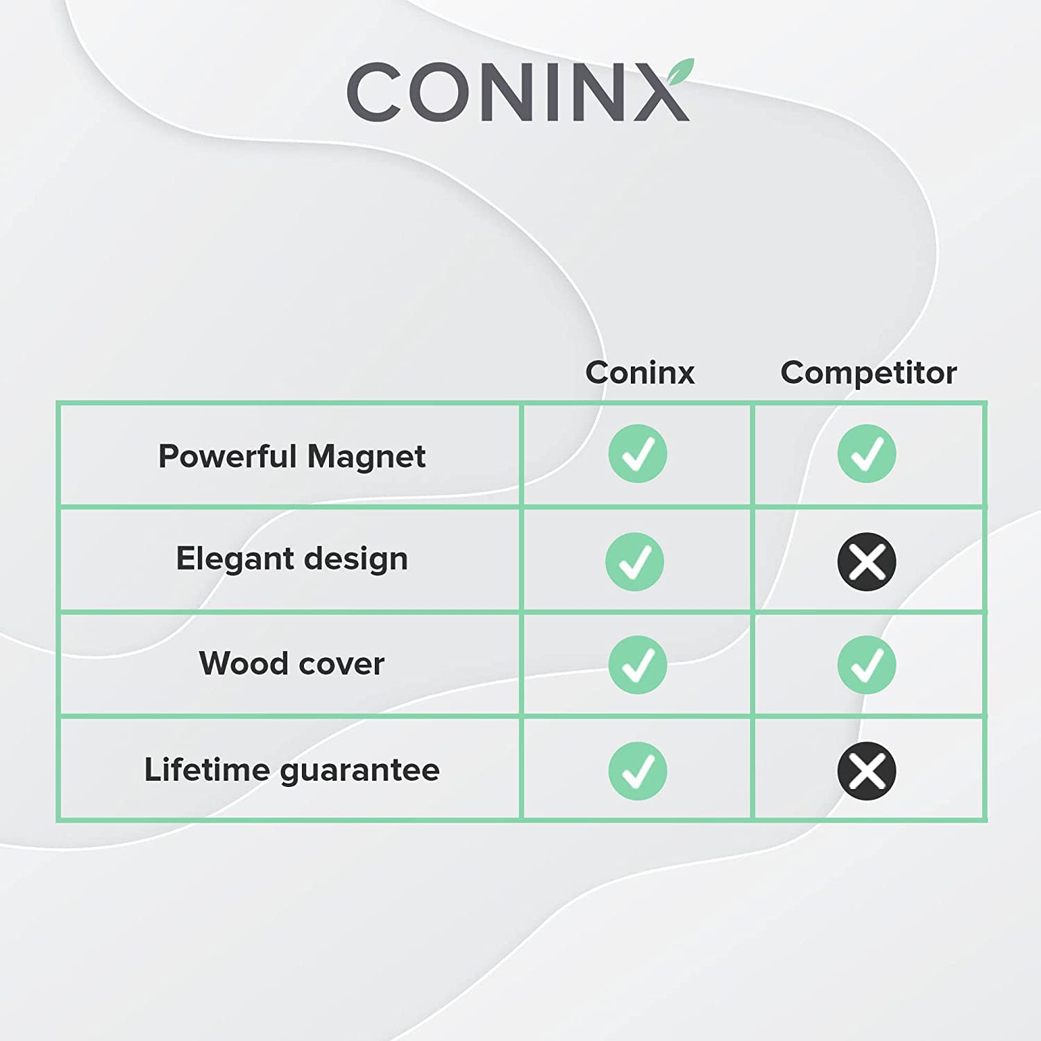 Coninx bloque bambu mejora la organizacif3n y facilita la limpieza.