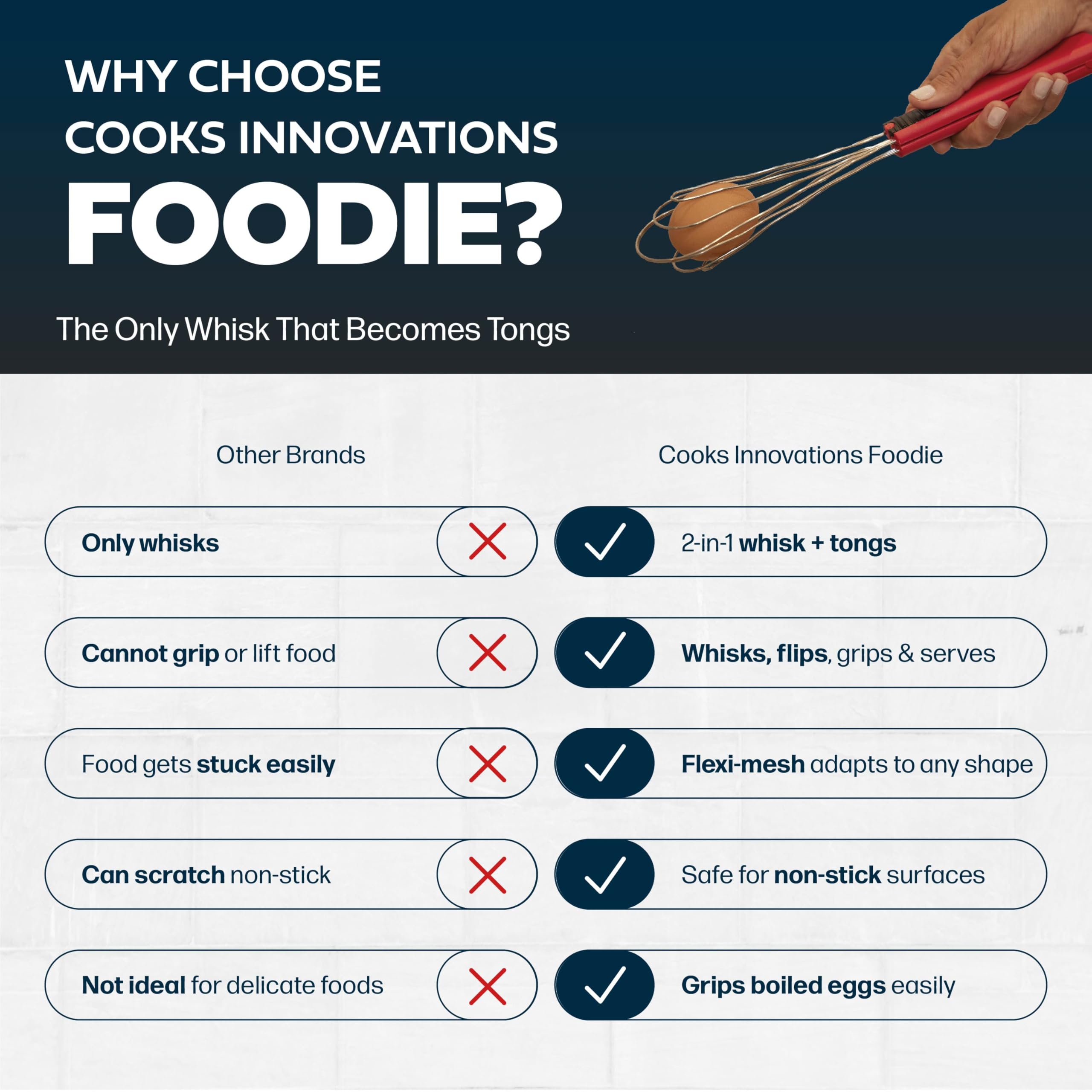 Uso de una mano con pinzas Cooks Innovations 6-en-1.