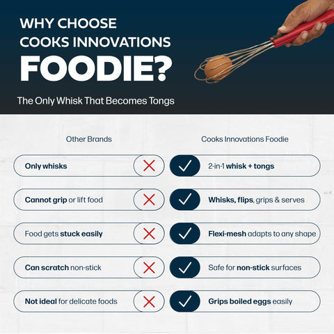 Uso de una mano con pinzas Cooks Innovations 6-en-1.