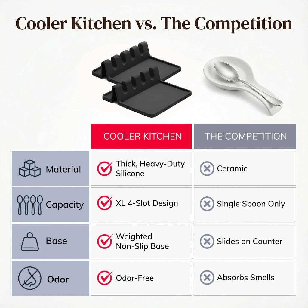 Cooler Kitchen práctico soporte para utensilios, evita goteos y mantiene seco el mostrador.