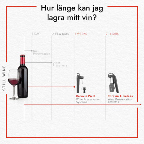 Regalo ideal para amantes del vino: CORAVIN Timeless.