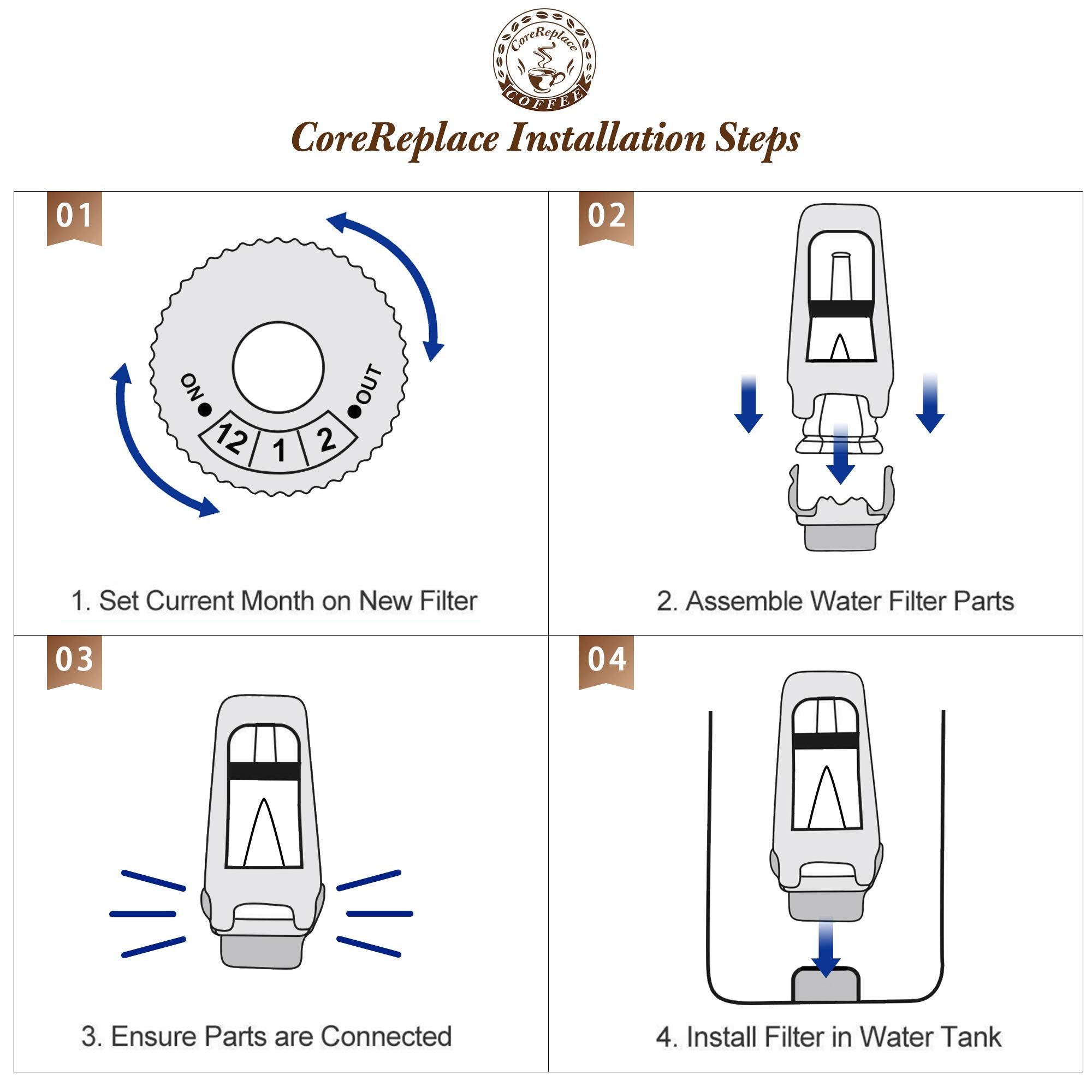 Pack doble CoreReplace para uso semestral sin interrupciones