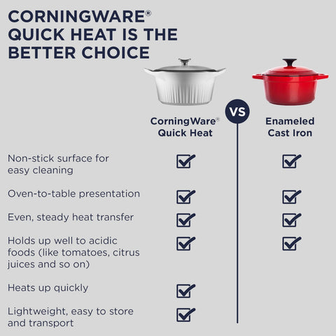 CorningWare QuickHeat tapa de vidrio permite vigilar la cocción sin perder calor.