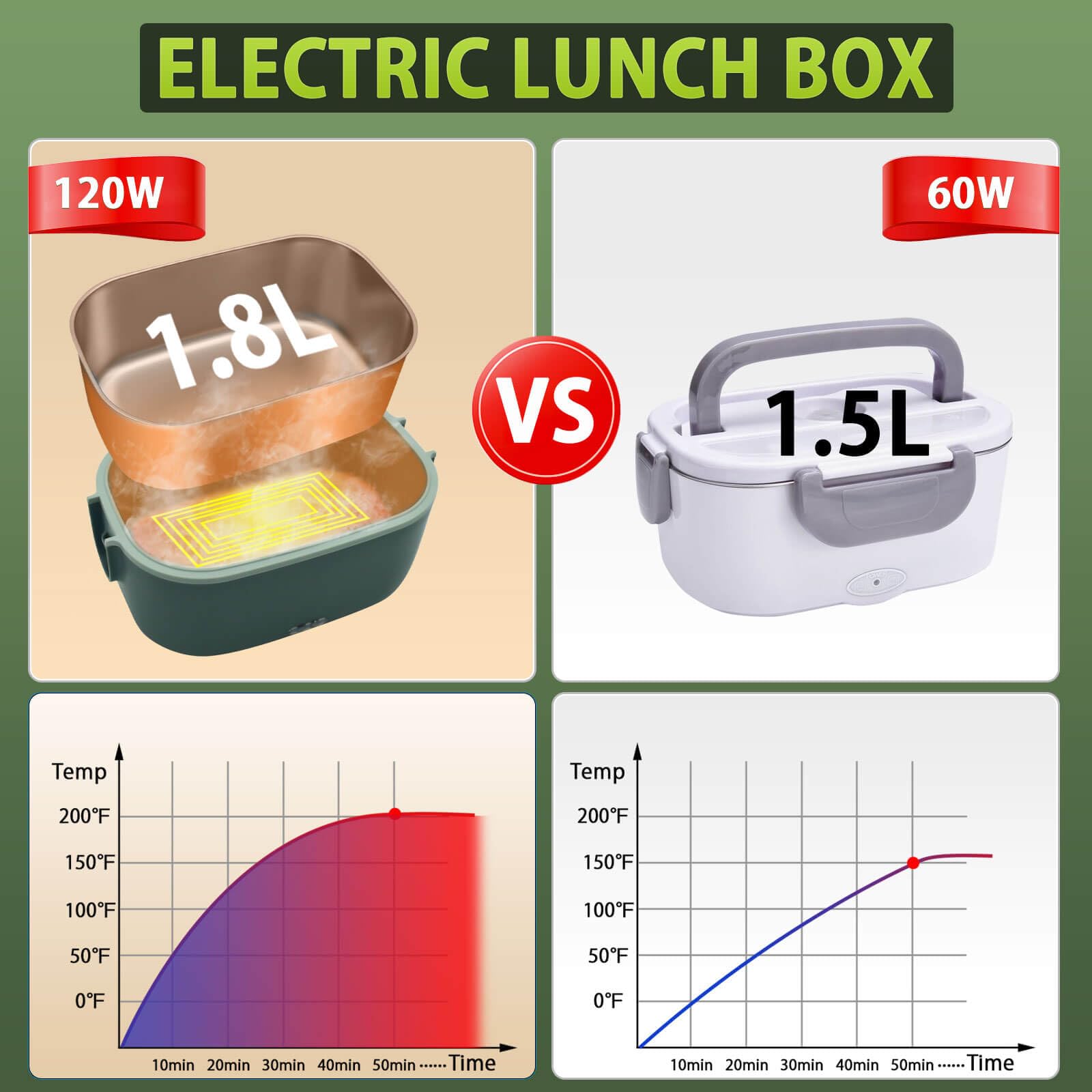 COROTC fiambrera eléctrica capacidad 1.8L para almuerzos completos en casa o en el trabajo.