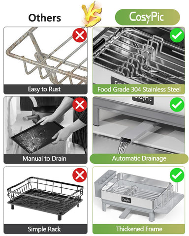 CosyPic sistema de drenaje automático mantiene la encimera seca.