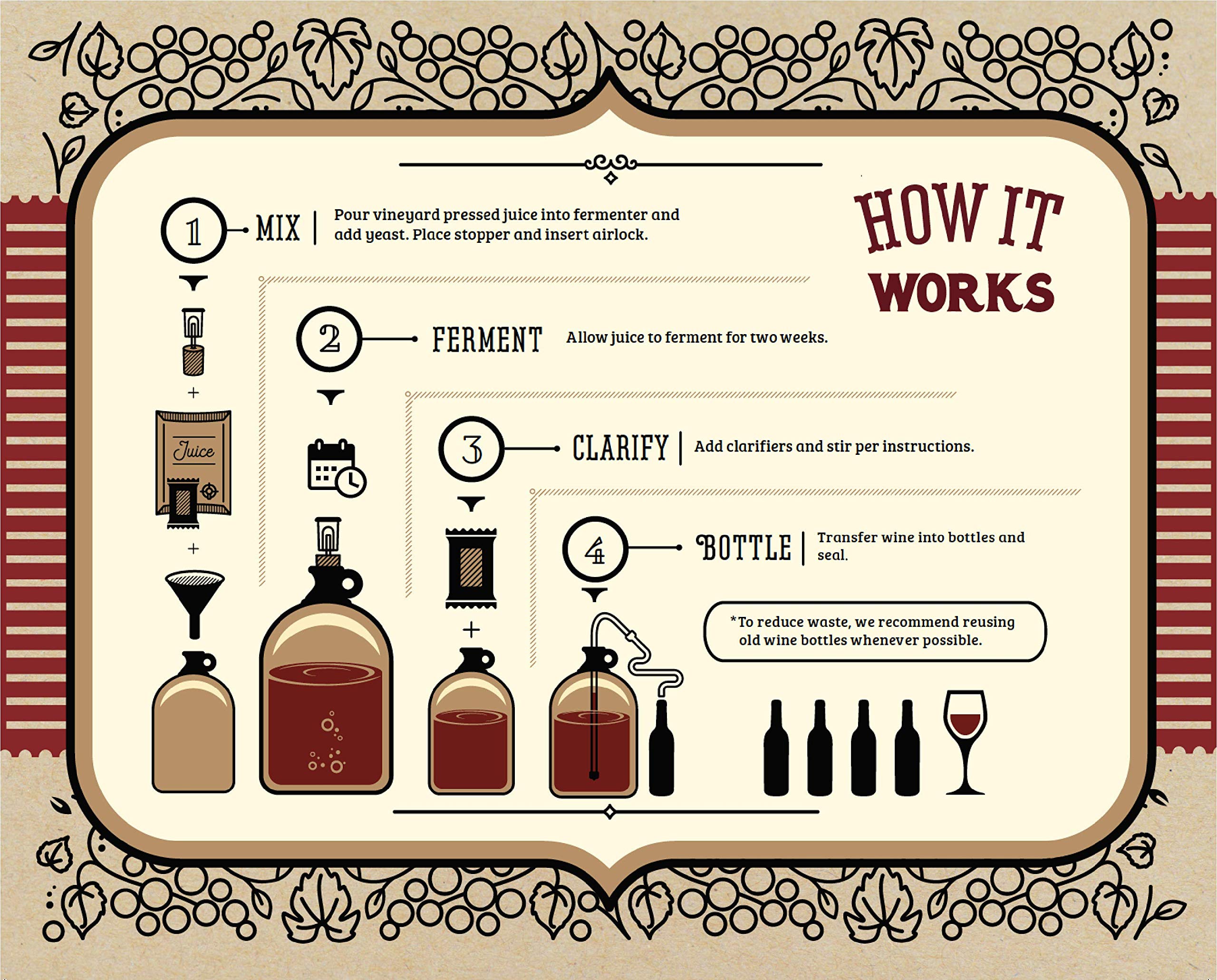 Craft A Brew Moscato Making Home Kit: aroma dulce y tropical al abrir la caja