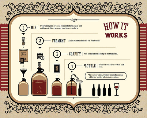 Craft A Brew Moscato Making Home Kit: aroma dulce y tropical al abrir la caja