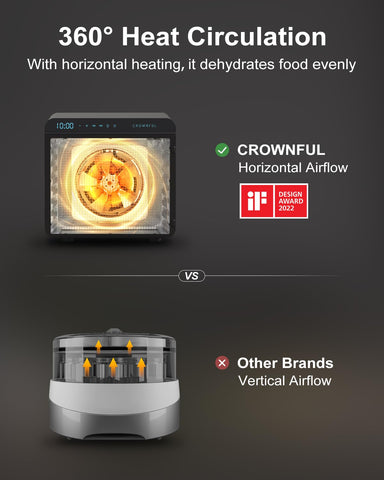 CROWNFUL deshidratador, vista trasera mostrando ventilador y flujo de aire