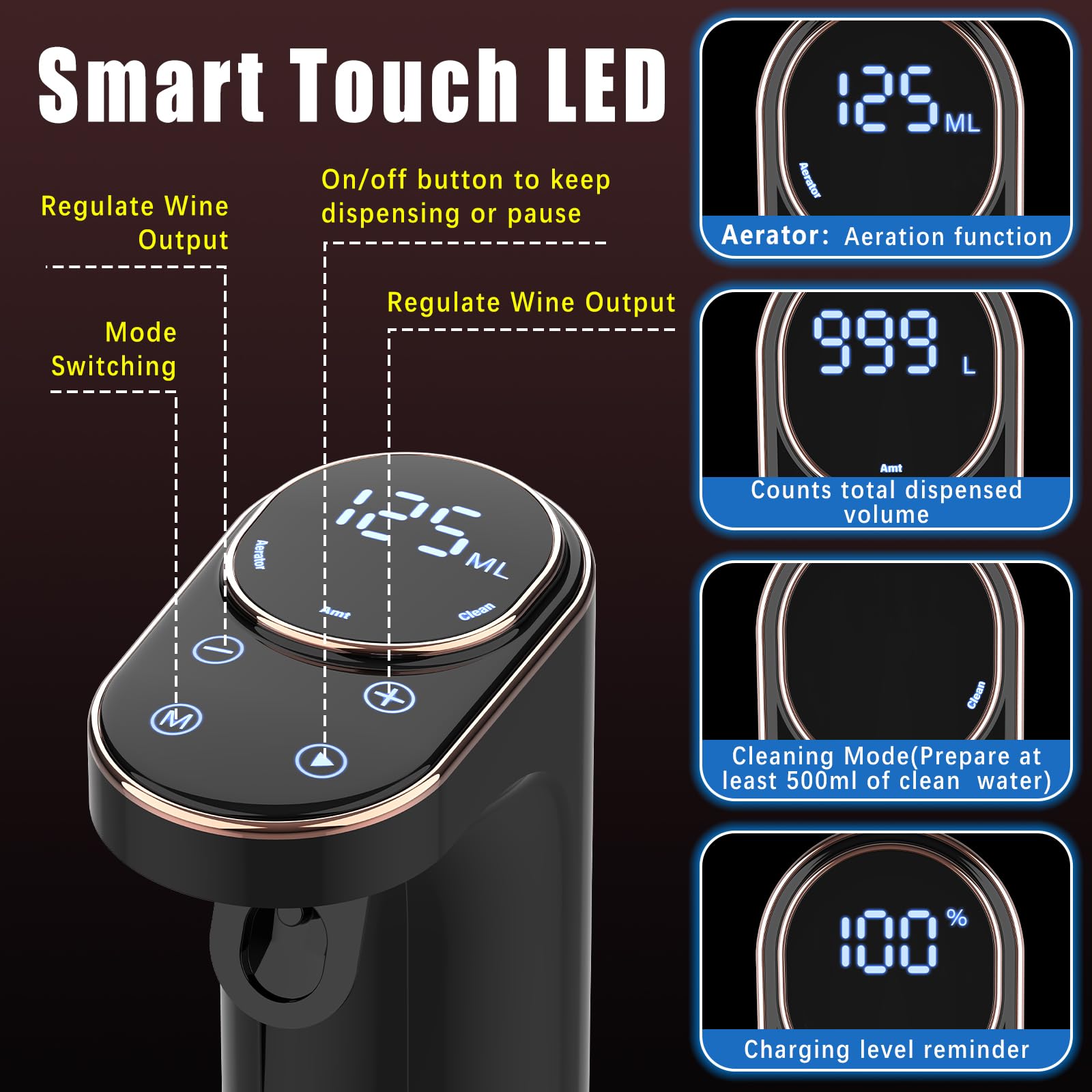 Cuipingoo pantalla táctil LED facilita control de la cantidad