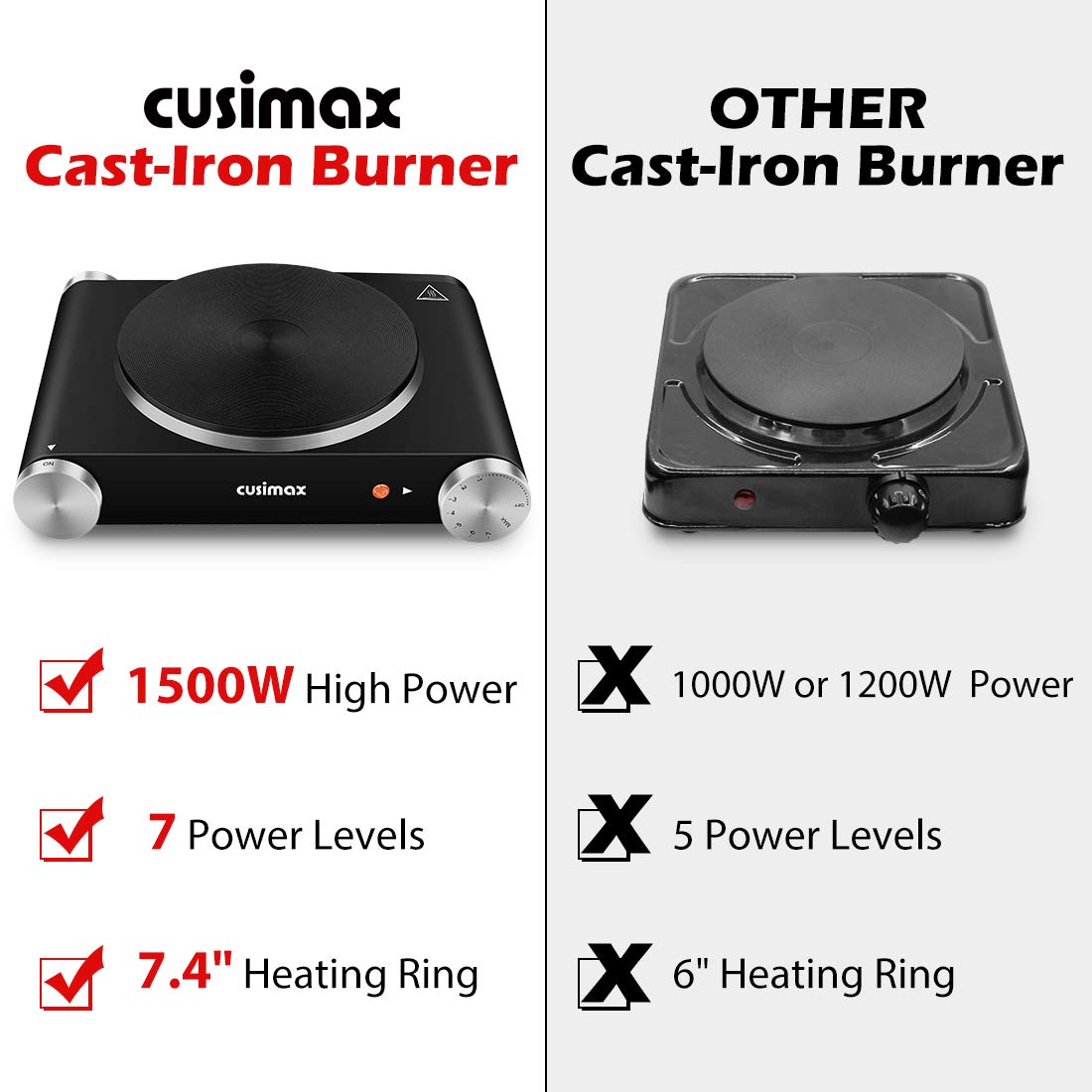 CUSIMAX placa caliente eléctrica para dormitorio u oficina, solución para espacios pequeños