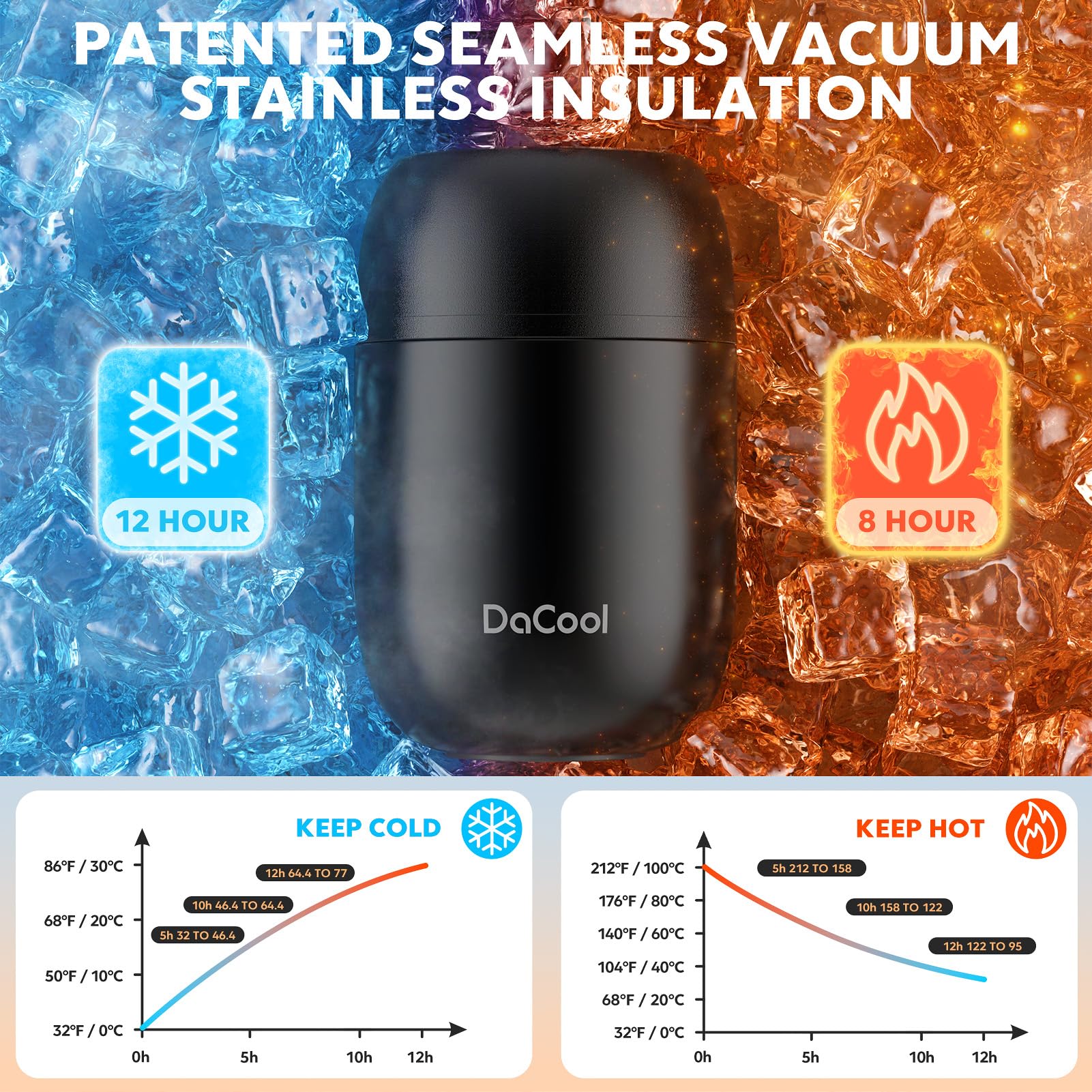 DaCool aislamiento al vacío muestra tecnología robusta para conservar temperatura.