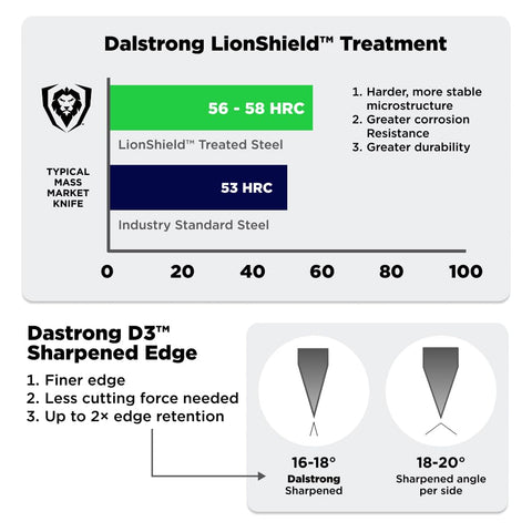 Dalstrong Orbit guardia-dedos: seguridad adicional al cortar pizzas.
