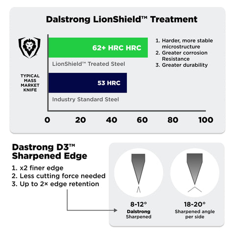 Dalstrong Shogun Elite, 66 pliegues de damasco, mayor durabilidad y resistencia.