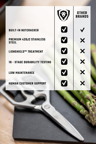 Dalstrong tijeras ergonómicas ambidextro para ambas manos.