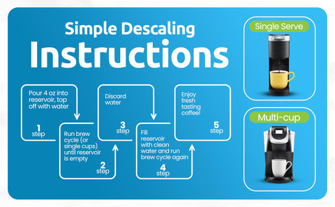 Descalyx envase ecológico, menos plástico que sobres descalcificadores.