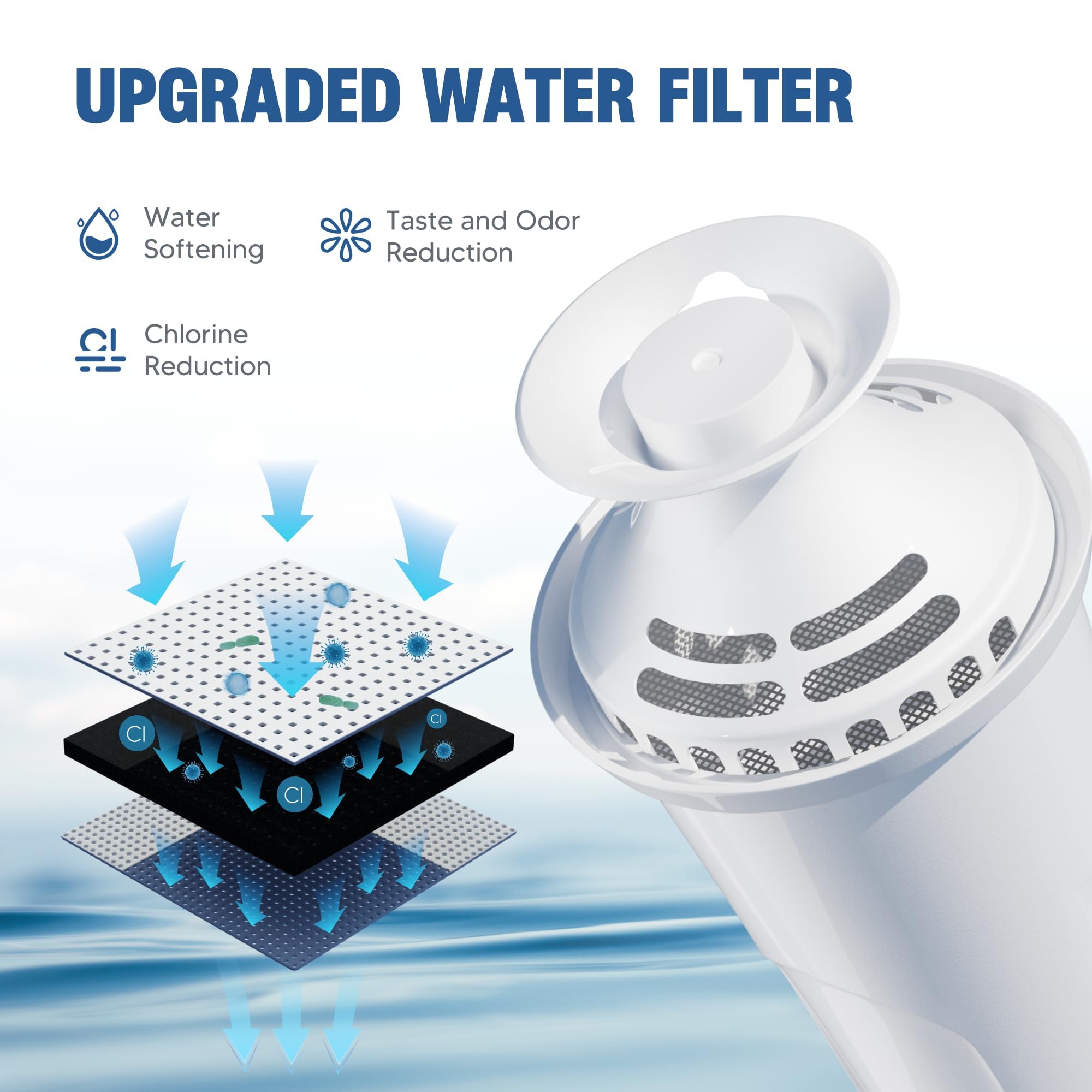 DESENRUIS filtro de agua multi-etapas elimina impurezas