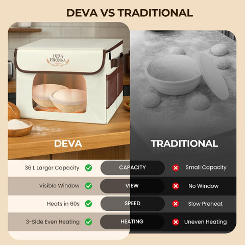 Deva Fronsa rango de temperatura 50-113 °F para pan y yogur.