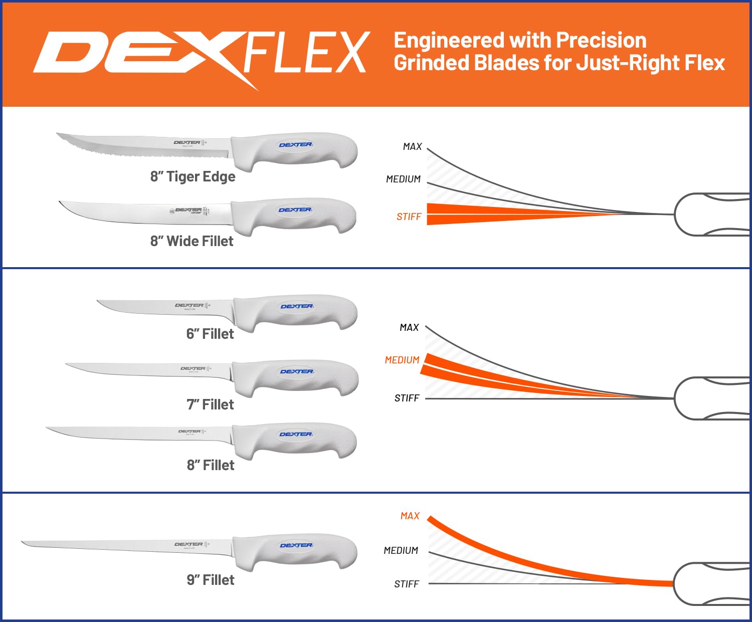 Dexter Outdoors: protector de filo para almacenamiento seguro.