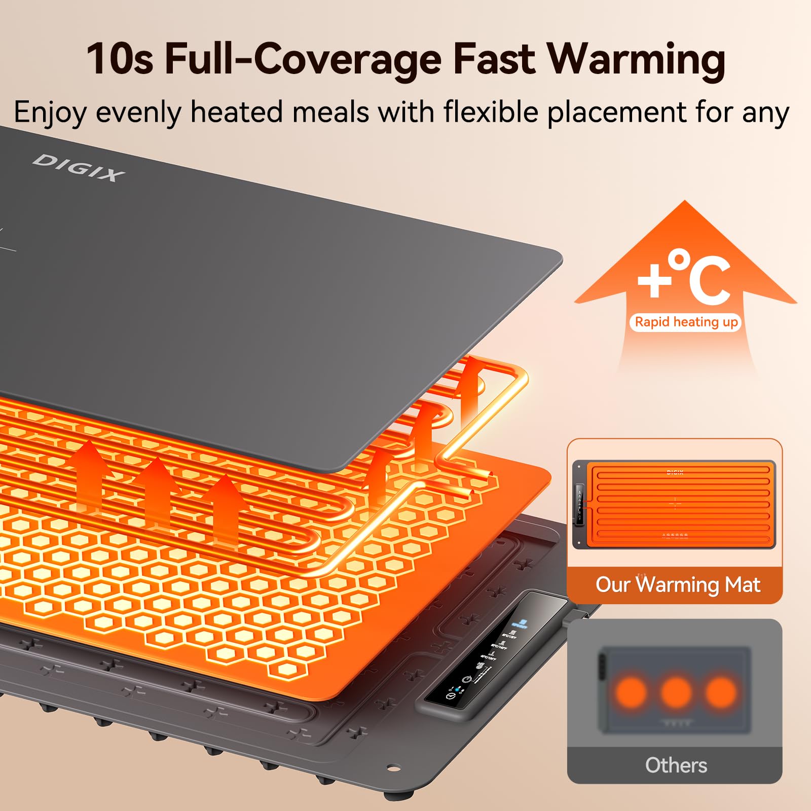 Conexión y resistencia de DIGIX para calor estable