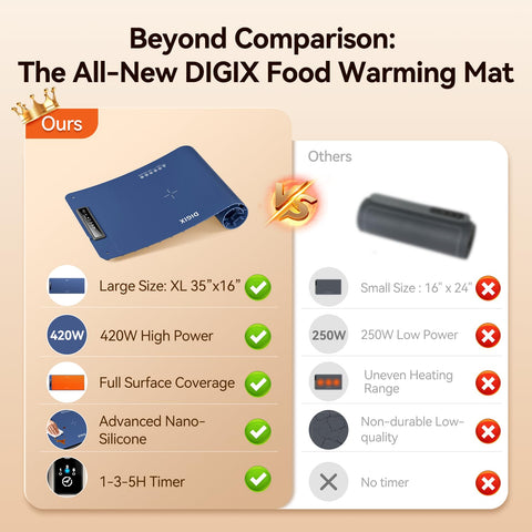DIGIX tapete calentador, calor en 10 segundos para platos calientes.