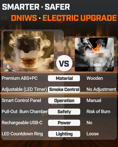 Dial DNIWS control de humo cerámico sin llama para humo estable.