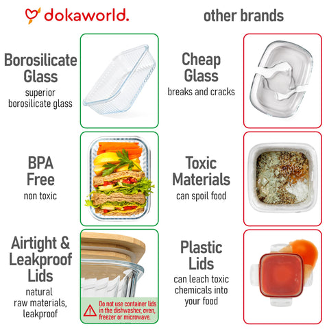 dokaworld Vidrio transparente facilita ver el contenido y planificar comidas.