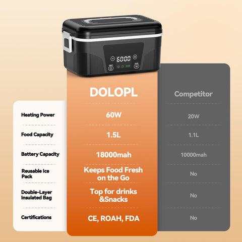 DOLOPL utensilios incluidos para comer en cualquier lugar