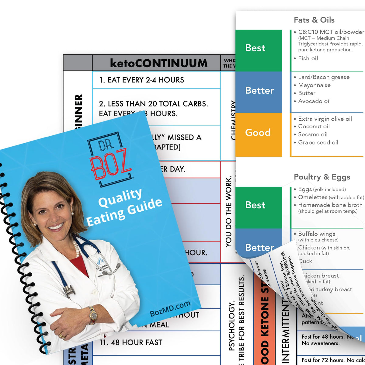 Guía de Dr. Boz en formato bolsillo para decisiones cetogénicas prácticas.