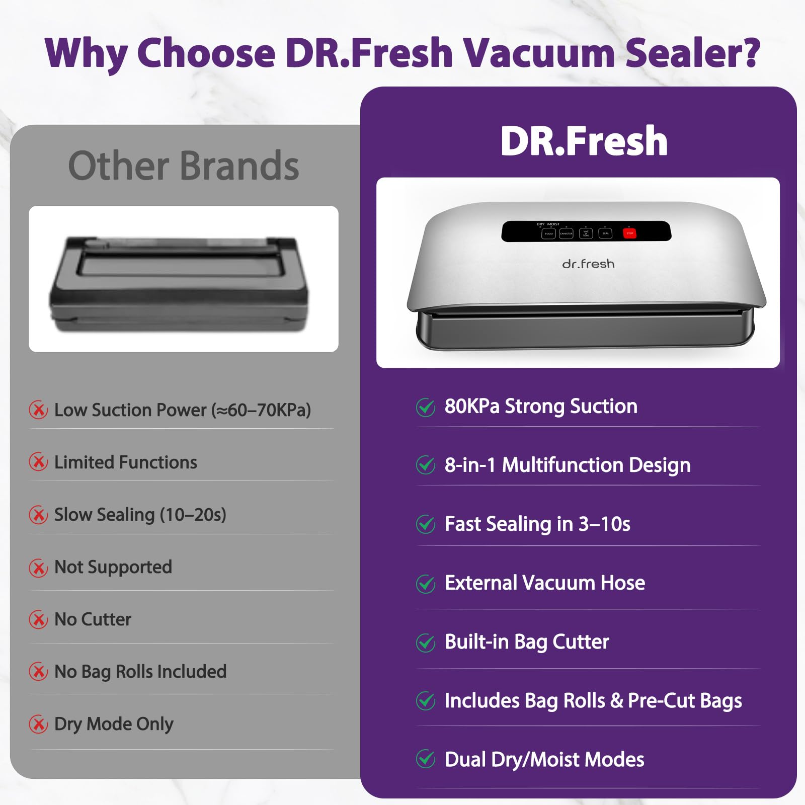 DR.Fresh Sello al vacío V20 - rollo de 9,85 pies para bolsas a medida