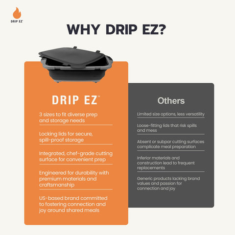 Drip EZ Almacenaje porciones para organización de comidas.