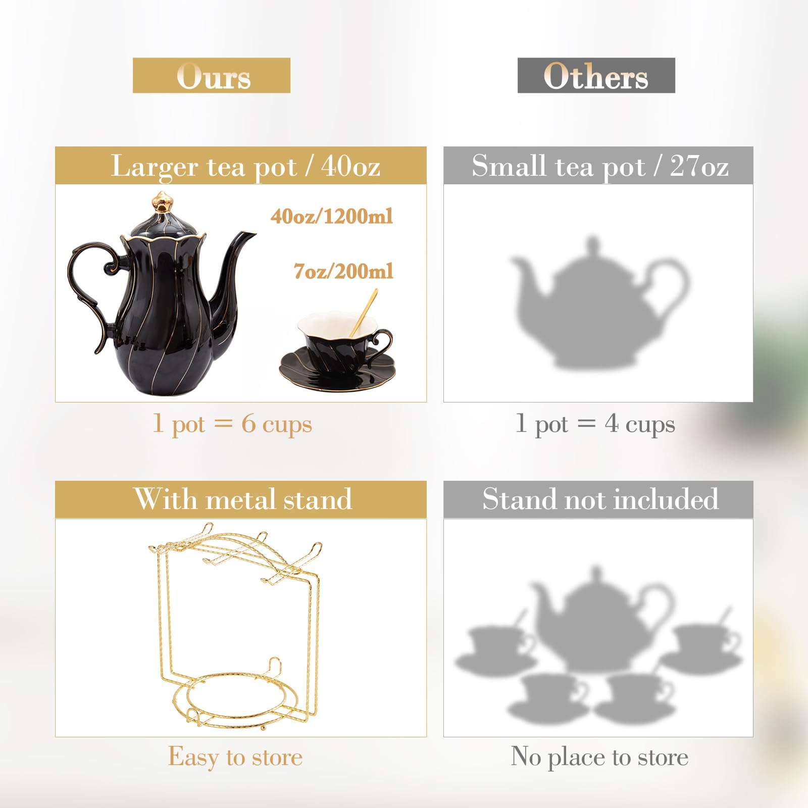 DUJUST expositor para el juego de té, práctico para servir y almacenar