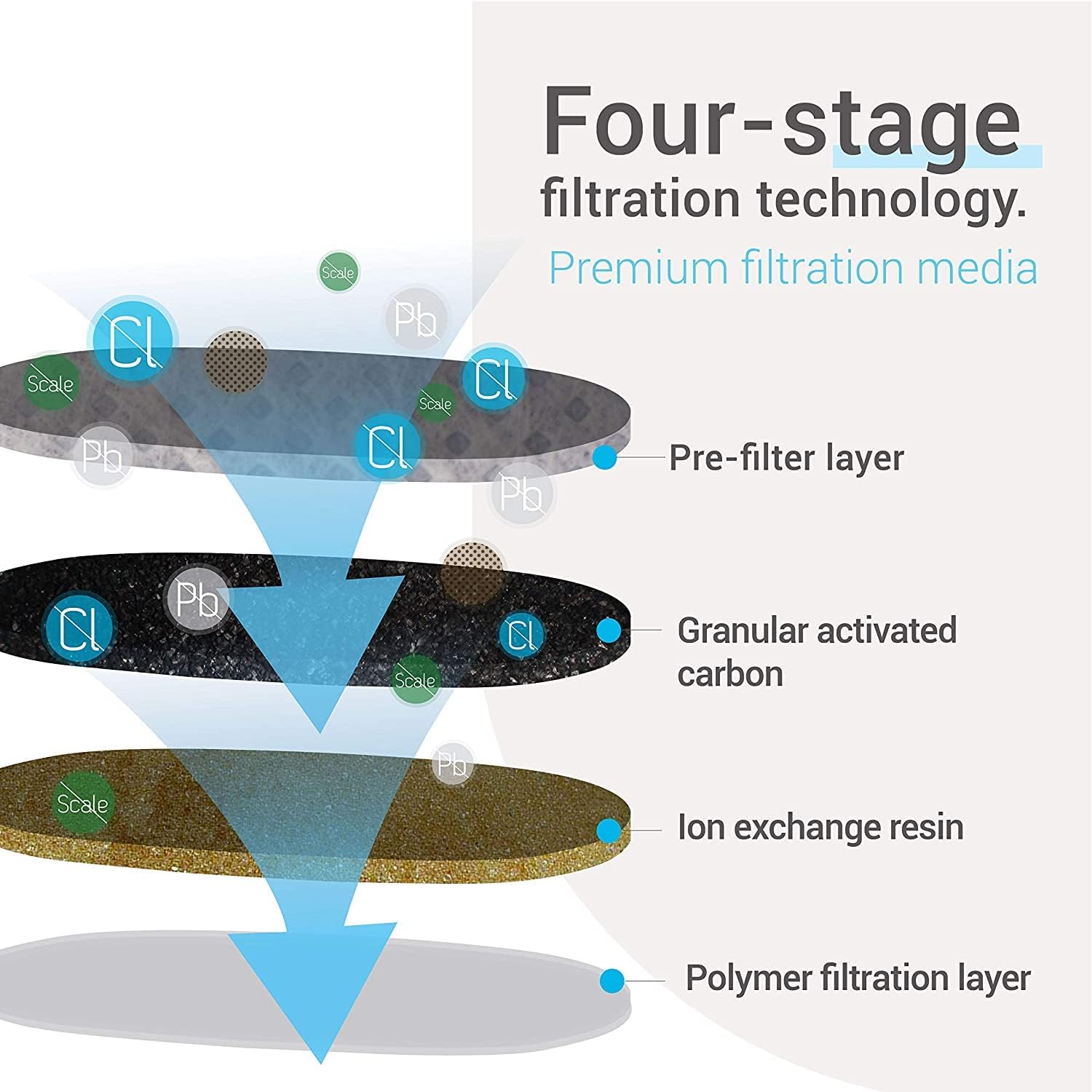EcoAqua filtro repuesto para Capresso Clearyl azul, agua más fresca.