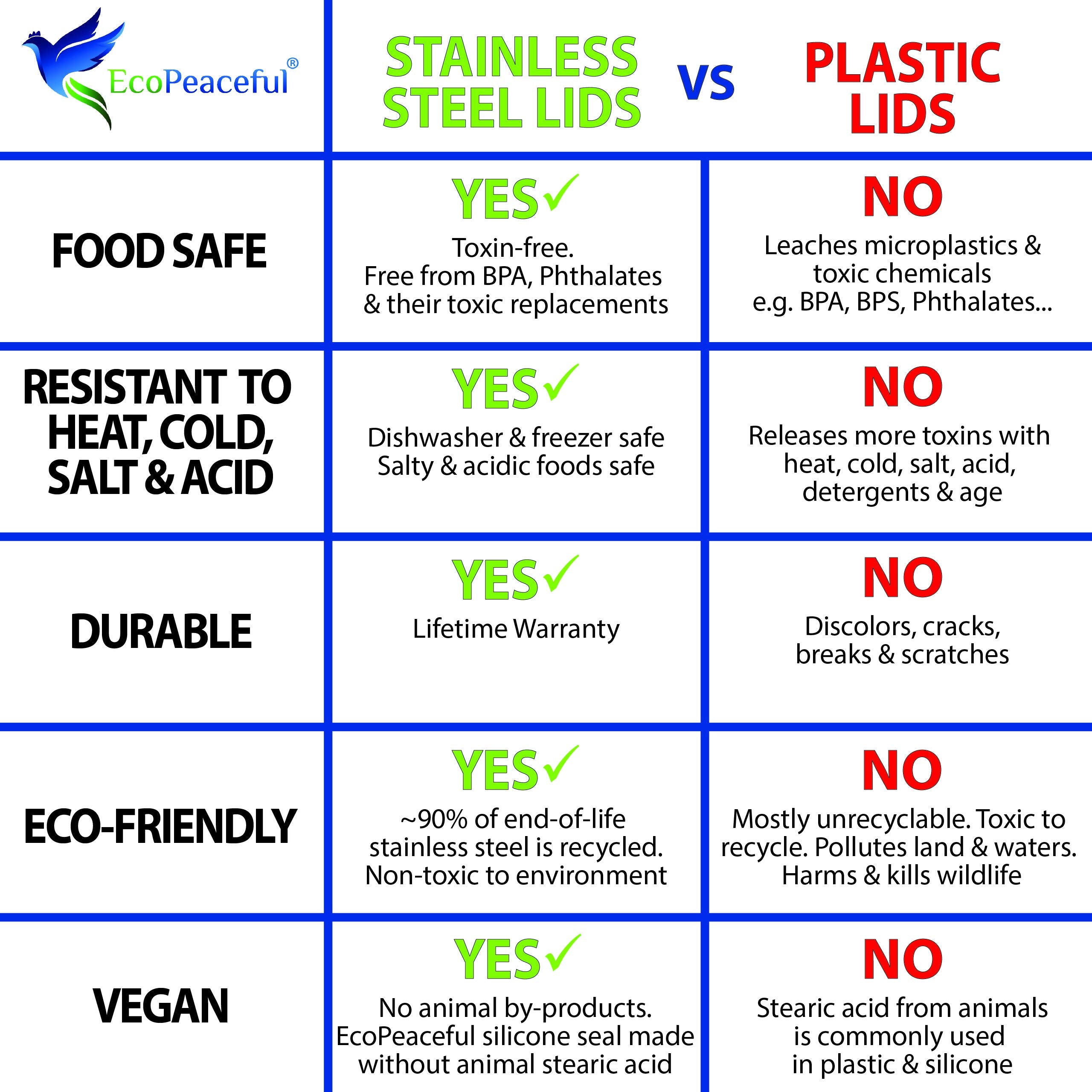 EcoPeaceful uso diario para té y bebidas.