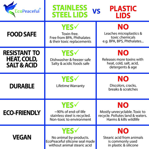 EcoPeaceful uso diario para té y bebidas.