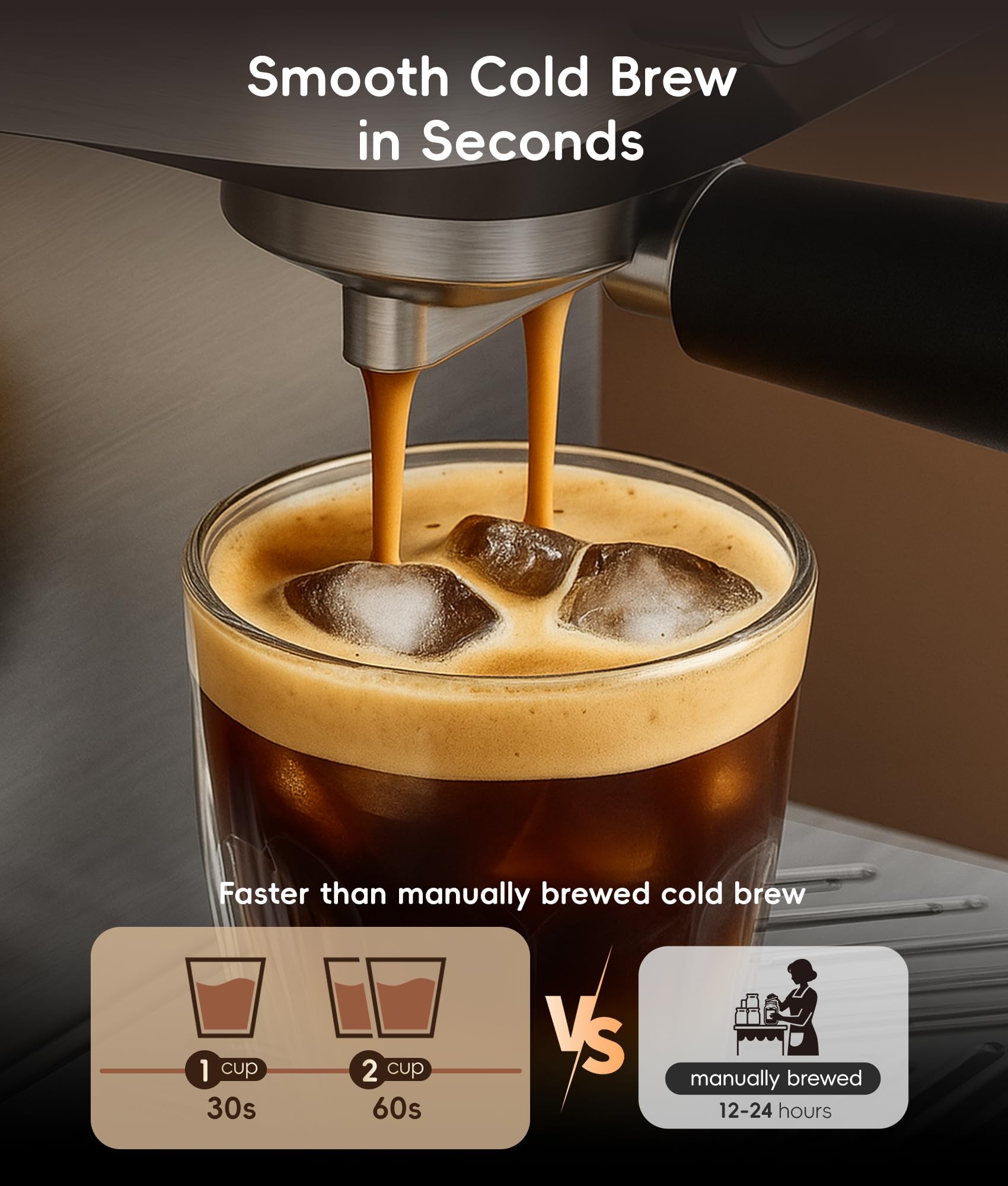 Ecozy: calentamiento rápido de 36 segundos para café listo
