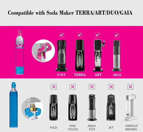 Botella CO2 rosa 60L rellenada con el adaptador Edsumey.