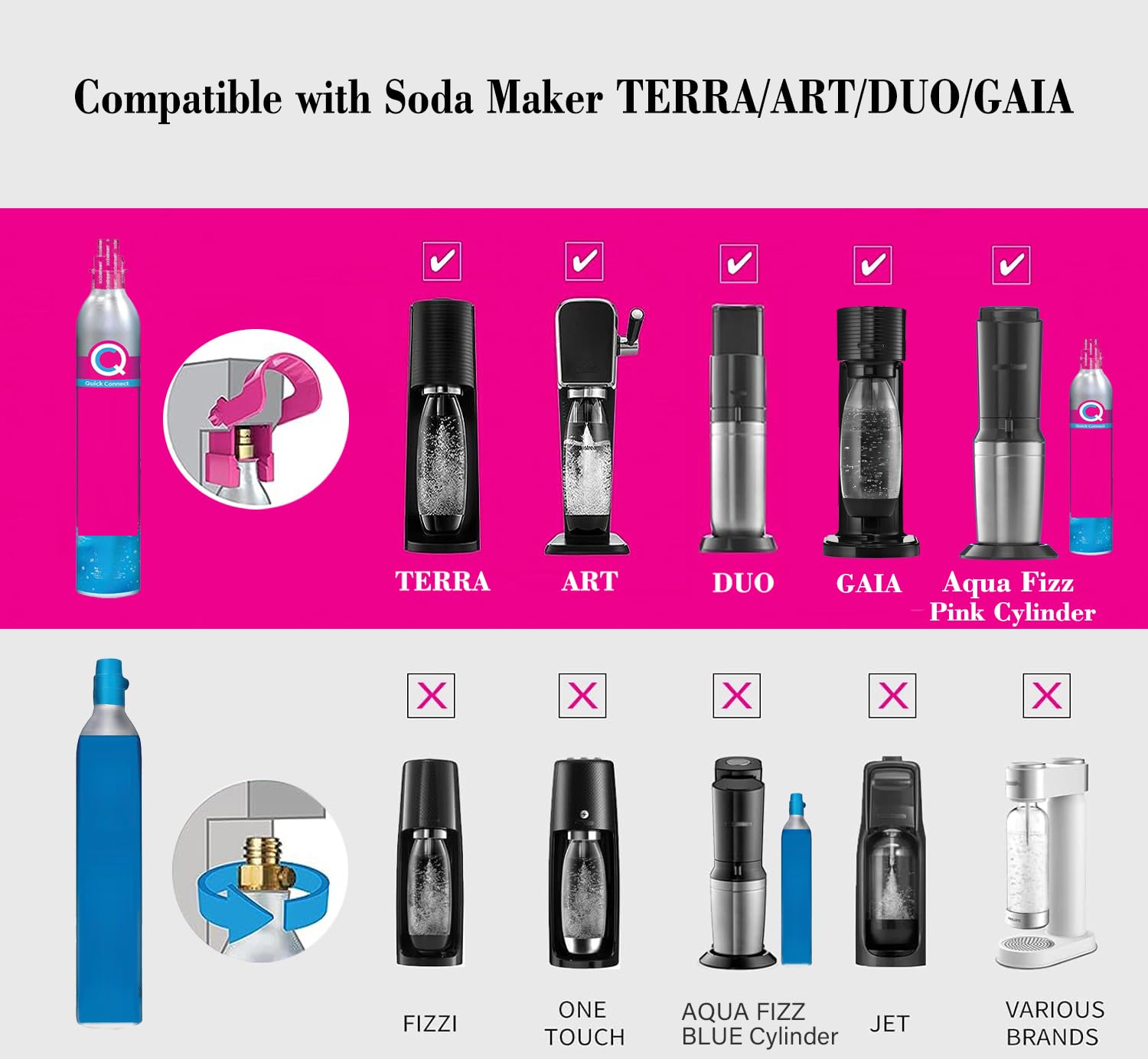 Edsumey sistema de conexión rápida para CO2, facilita la configuración en la cocina.