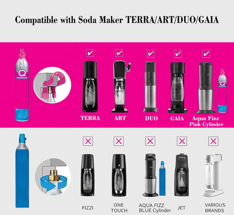 Edsumey sistema de conexión rápida para CO2, facilita la configuración en la cocina.