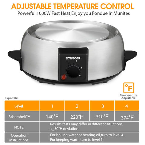 EDWODER pote fondue desmontable facilita limpieza y manejo.