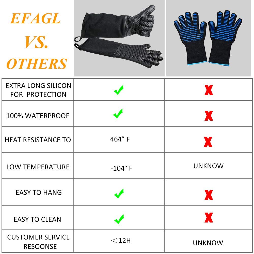 Protección de muñecas gracias a la longitud extra de los guantes EFAGL