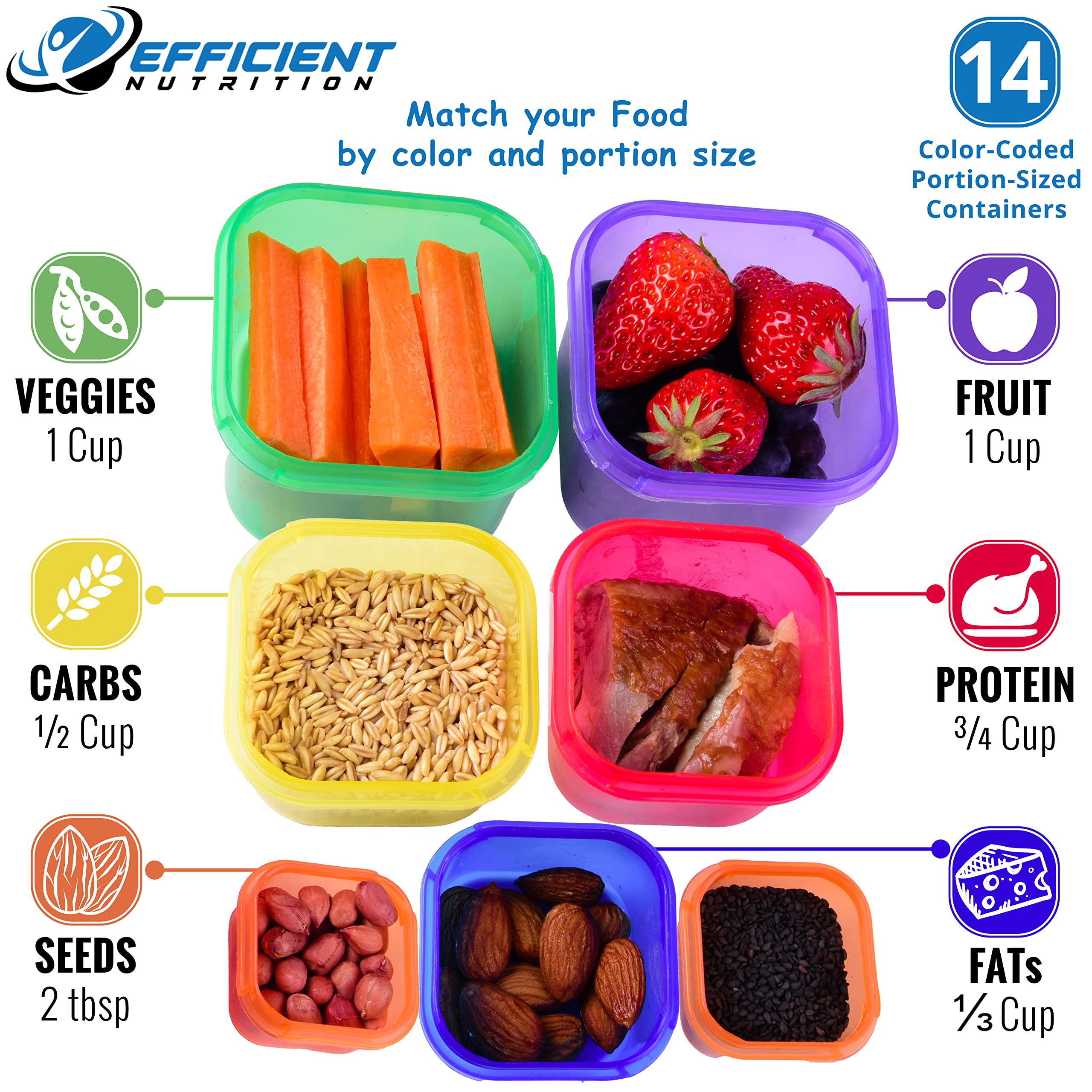 Efficient Nutrition: tapas codificadas por color para seleccionar porciones rápidamente