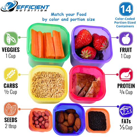 Efficient Nutrition: tapas codificadas por color para seleccionar porciones rápidamente