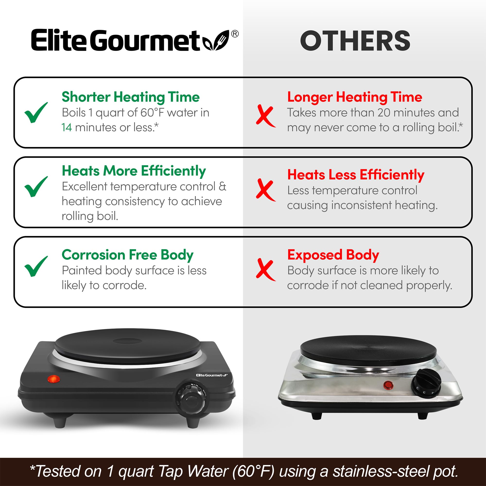 Elite Gourmet plegado y guardado fácil para transporte y almacenamiento