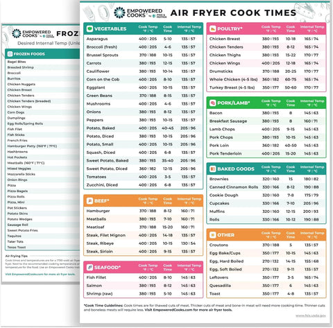 Guía magnética Empowered Cooks para freidora de aire, consulta rápida en la cocina.