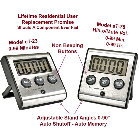 eTradewinds ET-23 alarma de 80dB para alertas claras en la cocina.