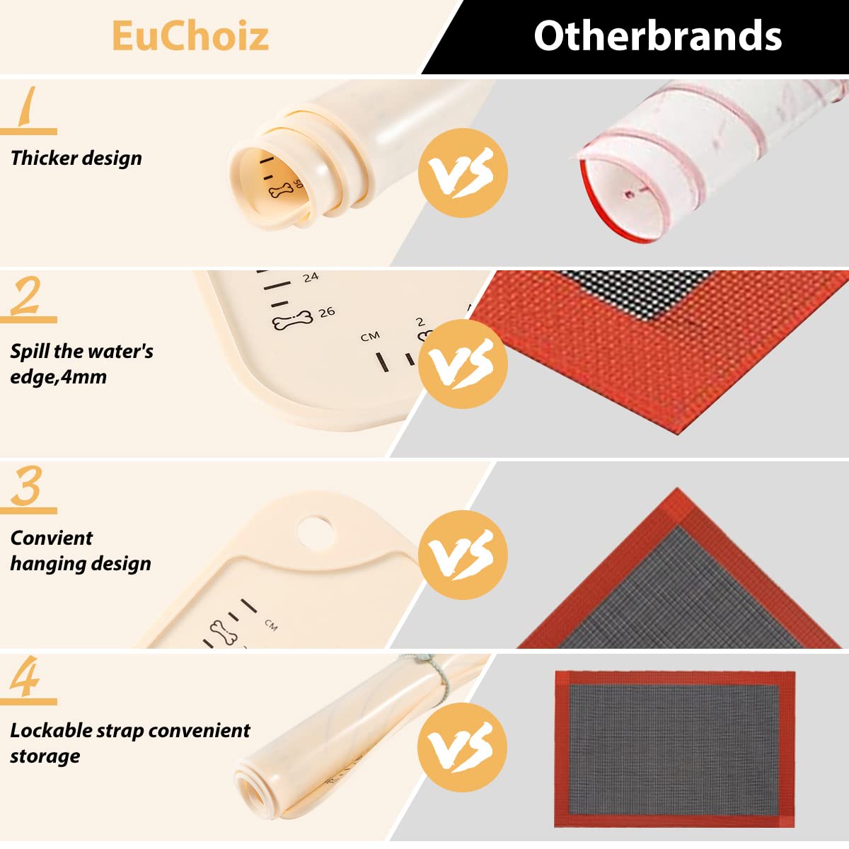 EuChoiz producto libre de BPA para uso seguro en alimentación.