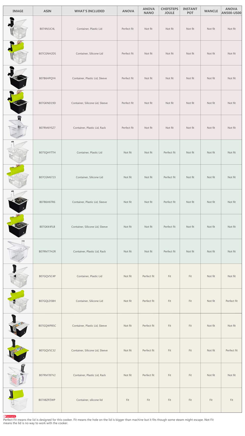 Everie compatibilidad Breville Joule, inmersión segura y estable en la bañera.