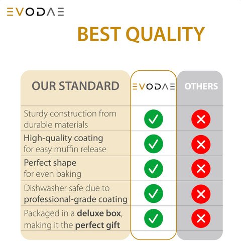 EVODAE empaquetado premium, regalo perfecto para panaderos entusiastas.