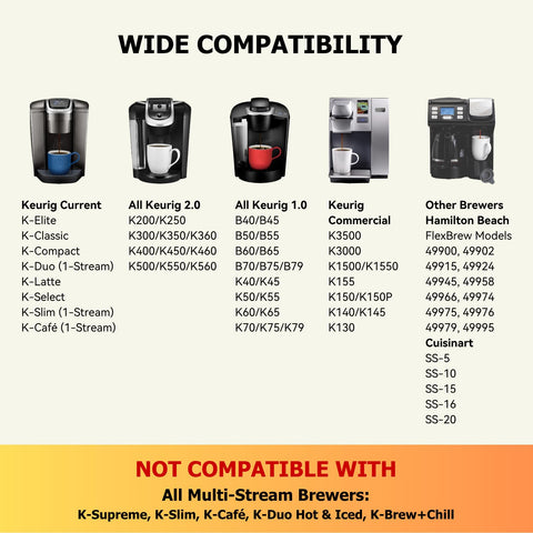 Fanativita filtrado lateral Keurig, mayor intensidad de infusión y aroma.